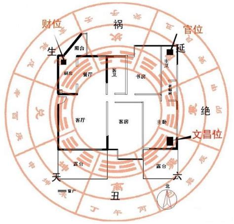 旺位|教你一张图找到家中财位，家居风水从头旺到尾